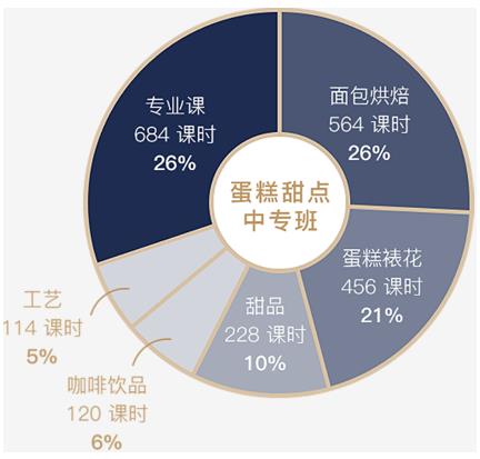 王森技工学校教学体系
