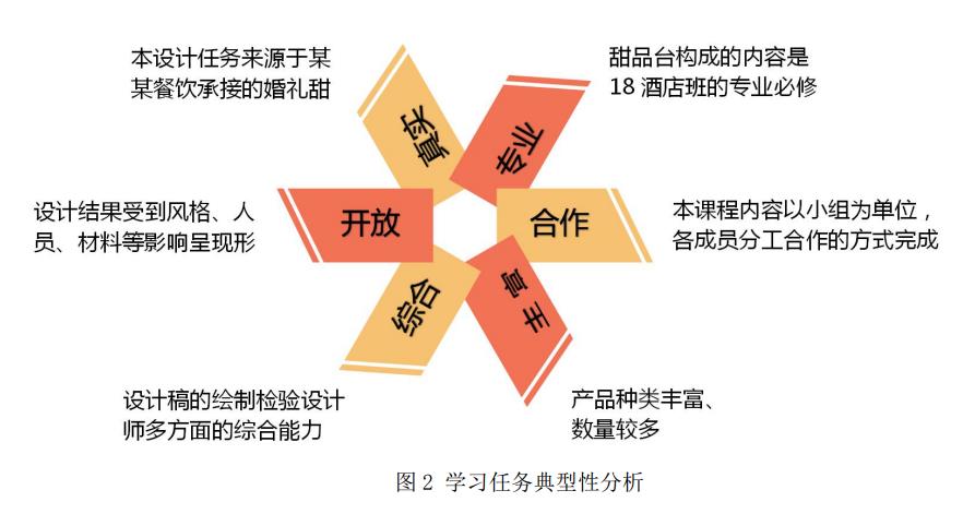 婚礼主题甜品台