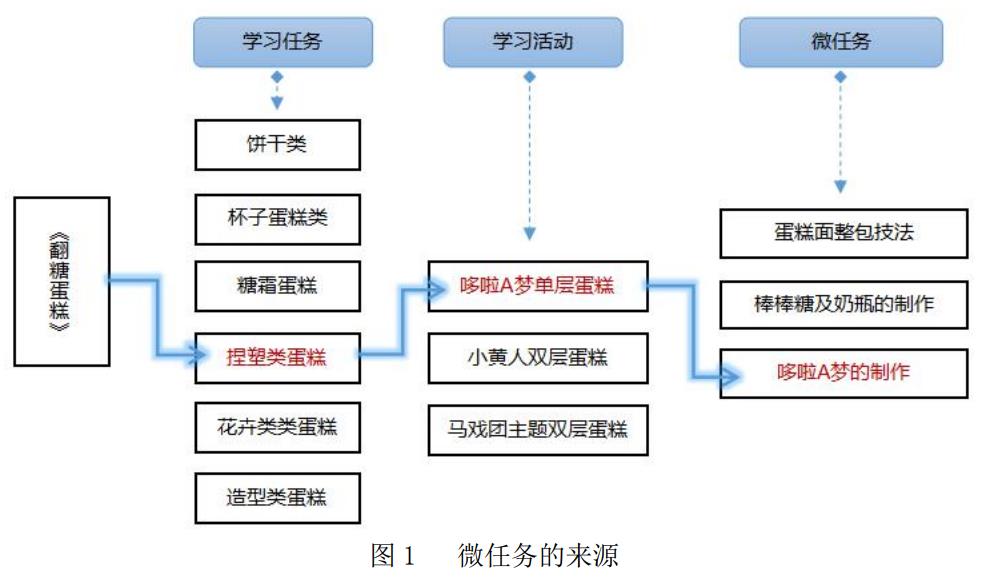 捏塑哆啦A梦